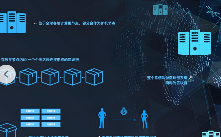 技术创新案例